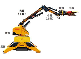 远程遥控破拆机器人